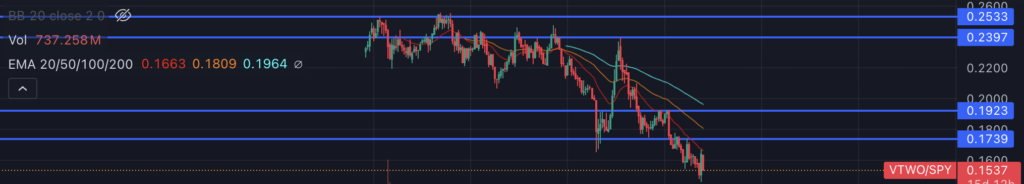 Contra bet on Russell 2000 ETF?